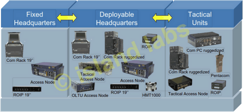 Pentacom interoperativity